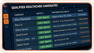 Candidate Management