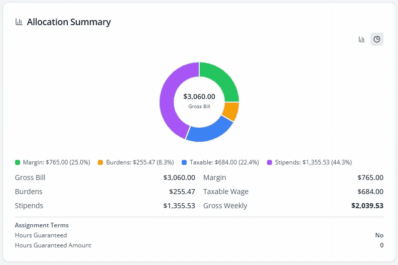 Pay Package Calculator for Healthcare Staffing